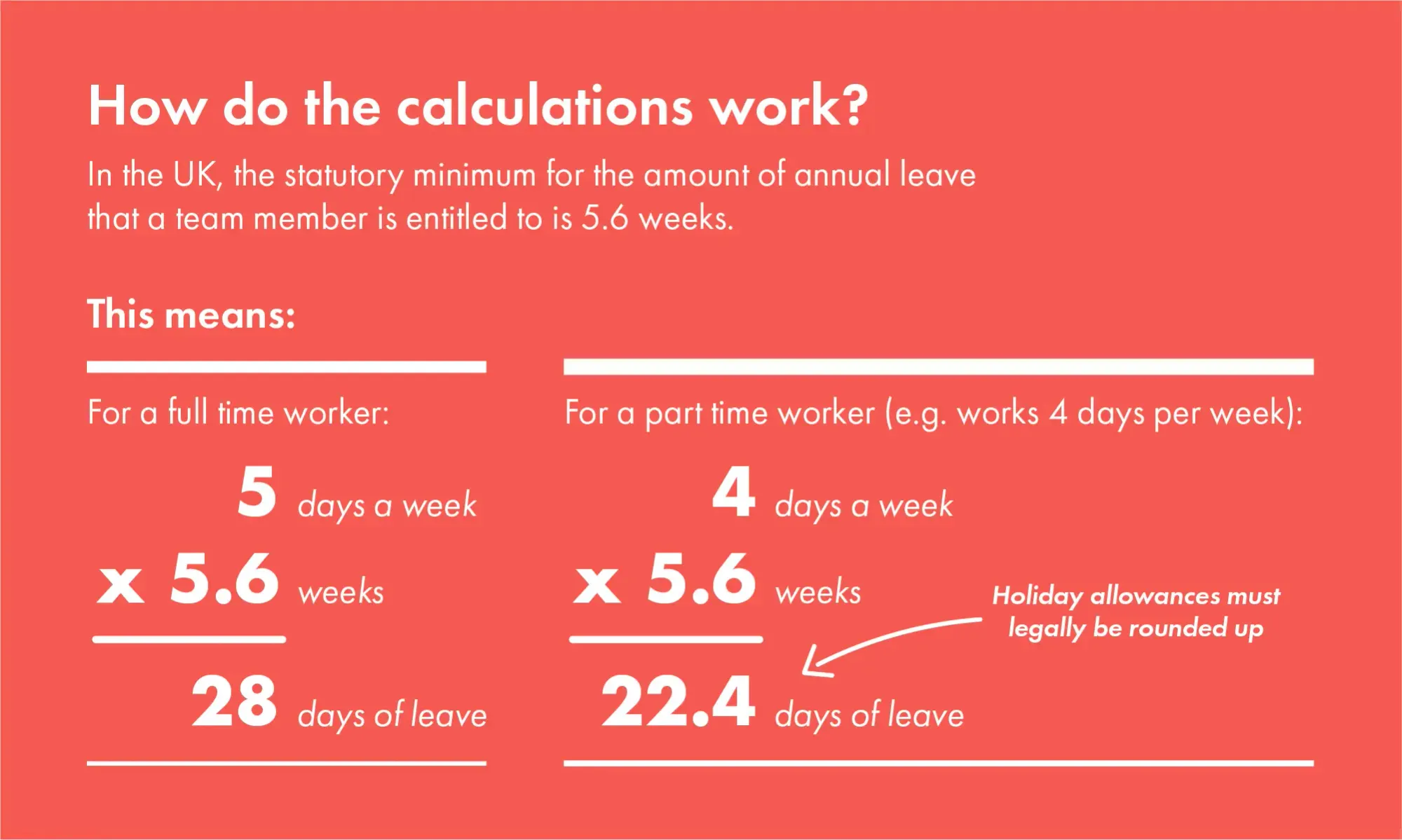 What Is Annual Leave All Your Questions Answered