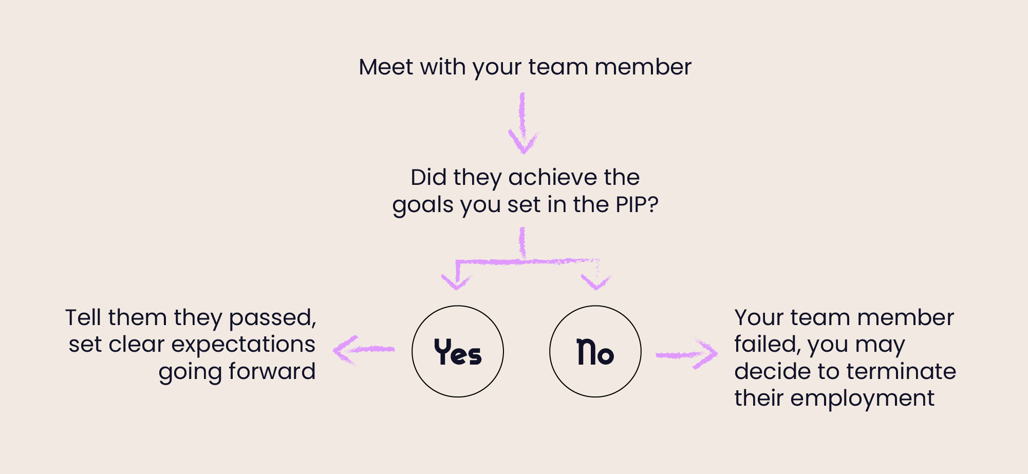 Performance-Improvement-Plan-team-member.webp