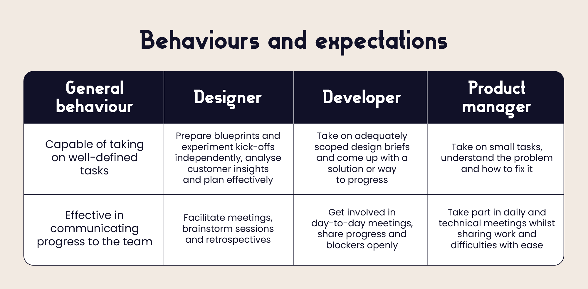 Behaviours and expectations at CharlieHR.webp