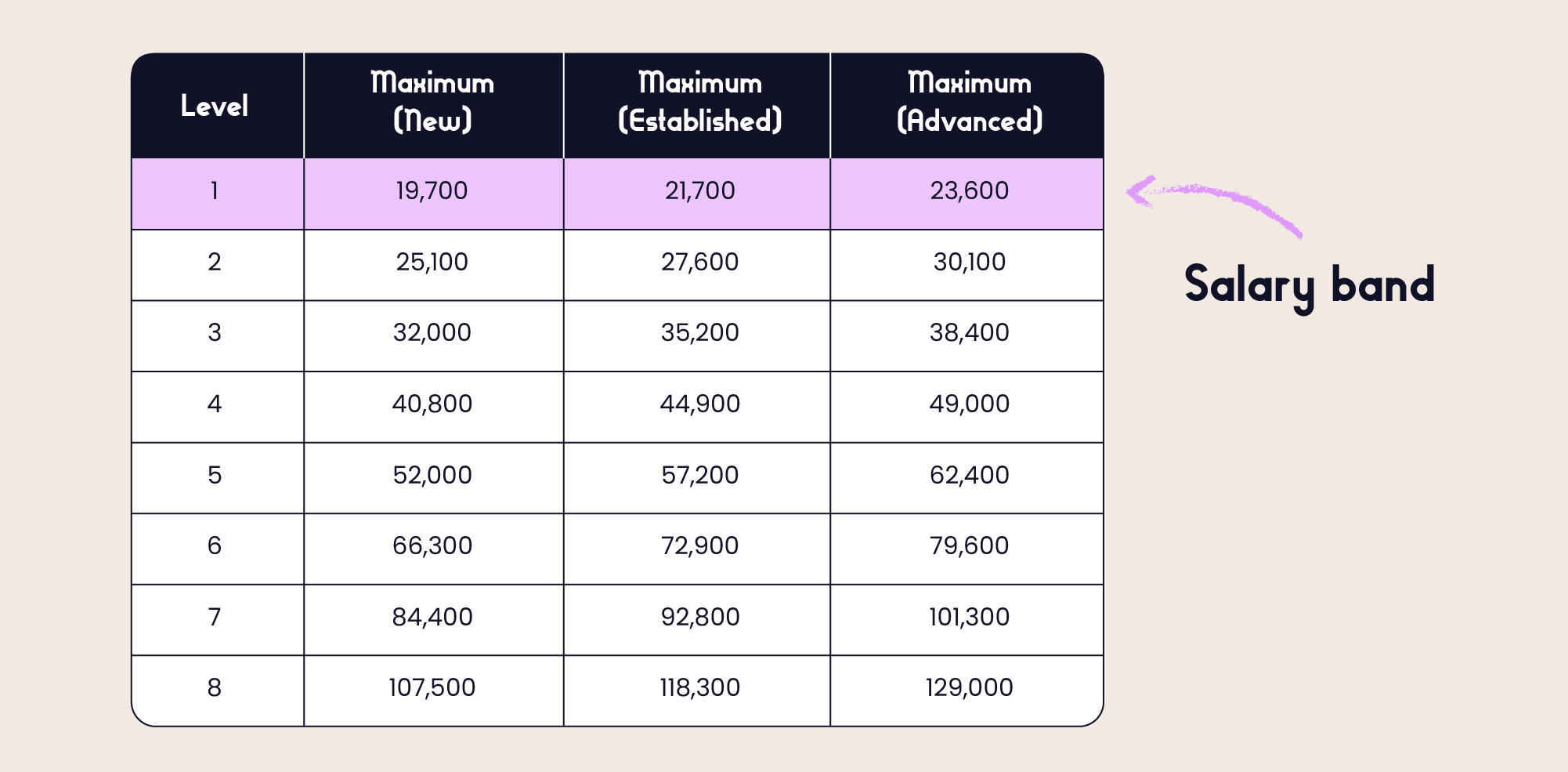 Compensation calculator for CharlieHR.webp