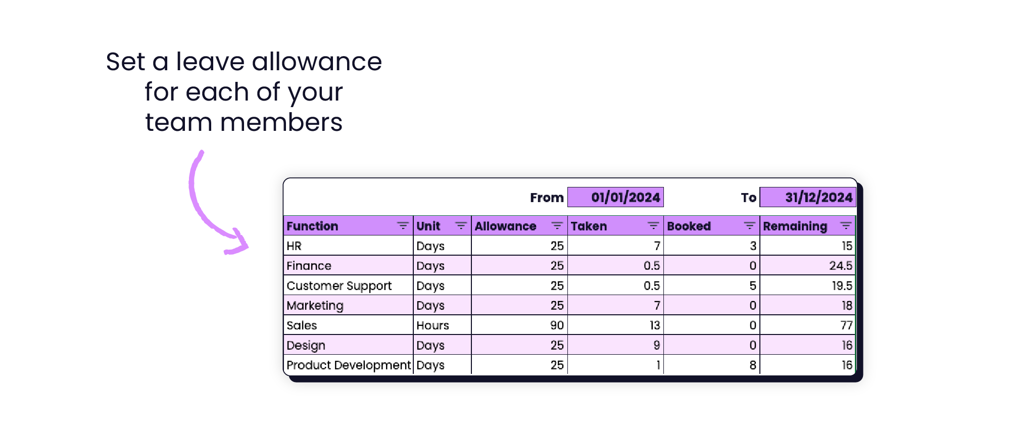 Set a leave allowance for each of your team members