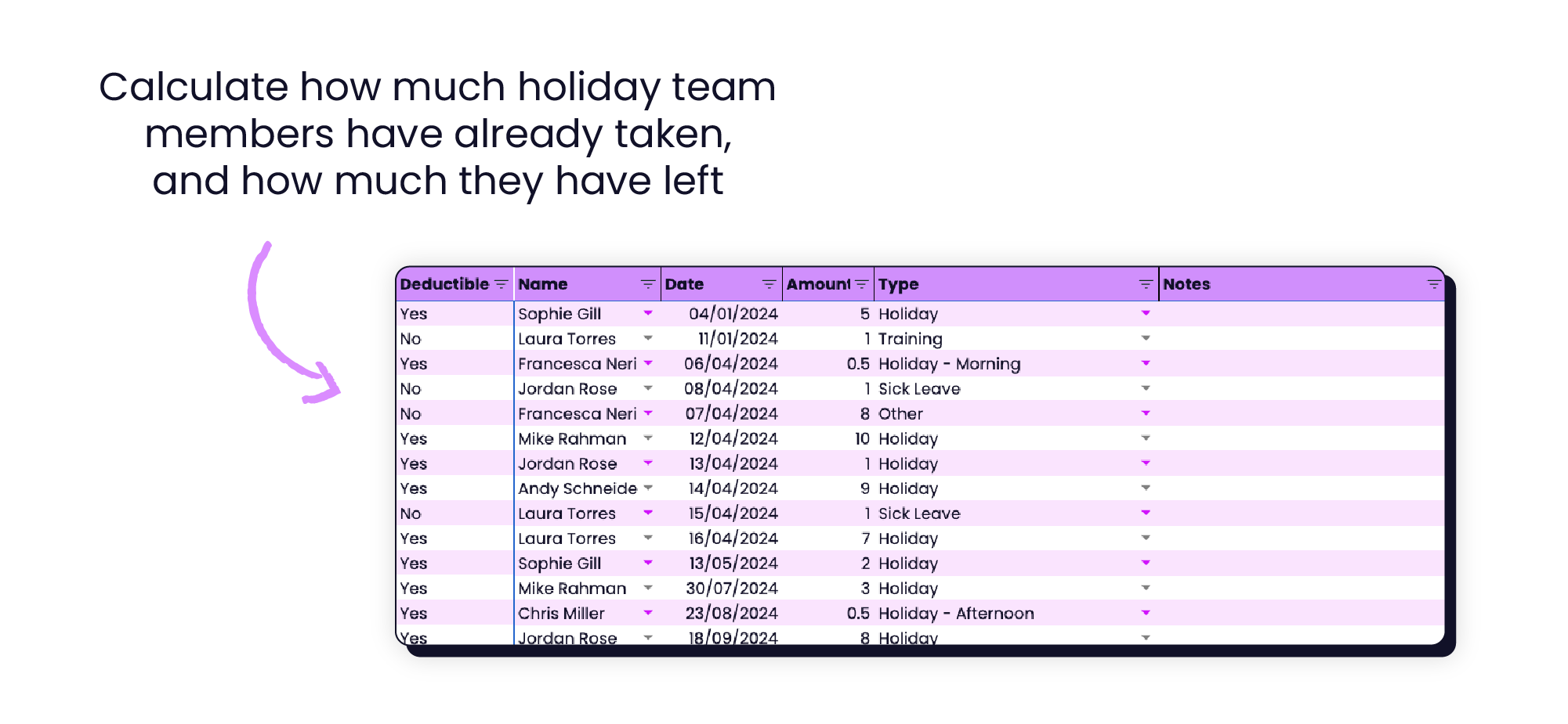 Calculate how much holiday team members have already taken, and how much they have left