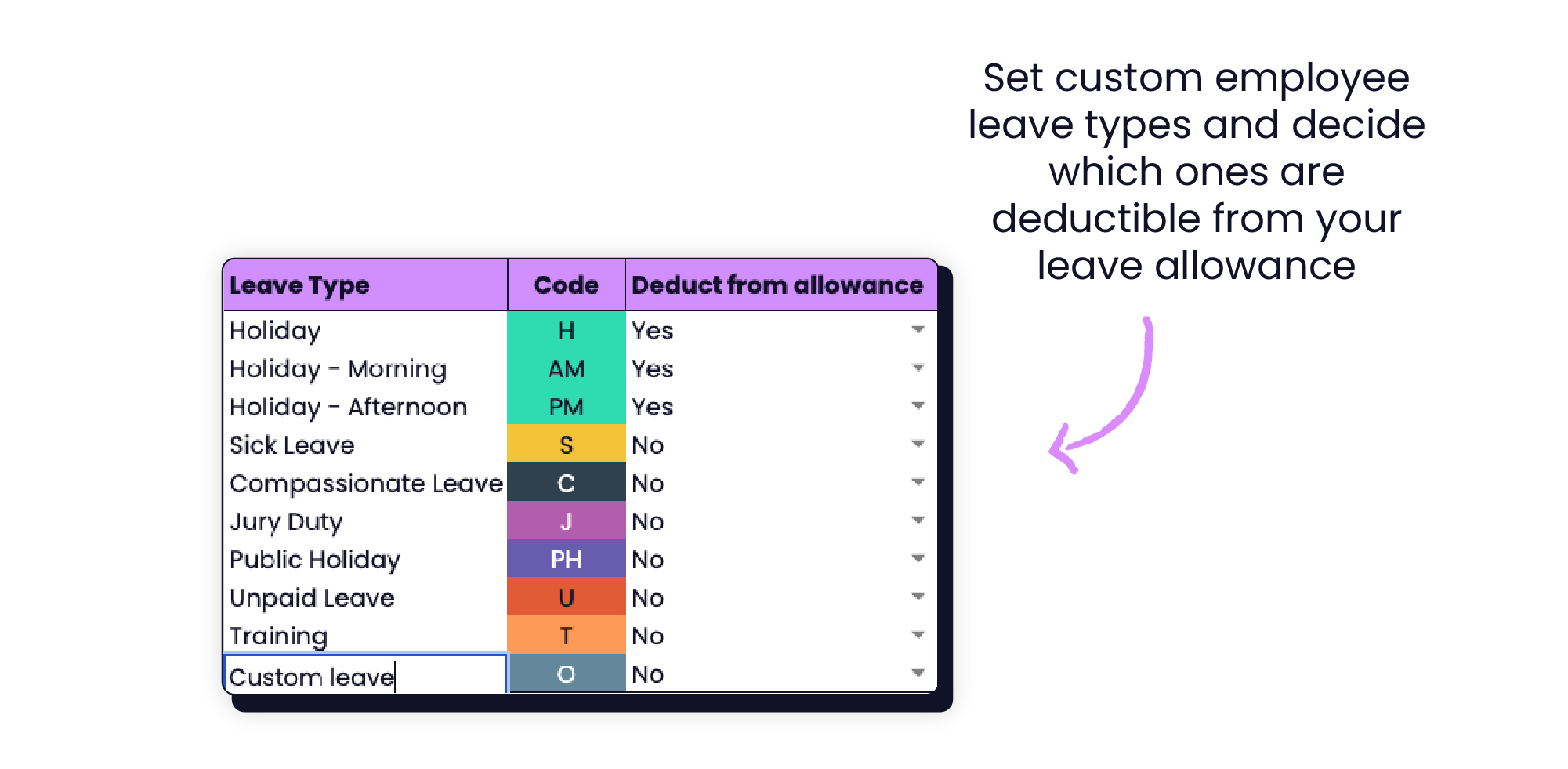 Set custom employee leave types and decide which ones are deductible from your leave allowance