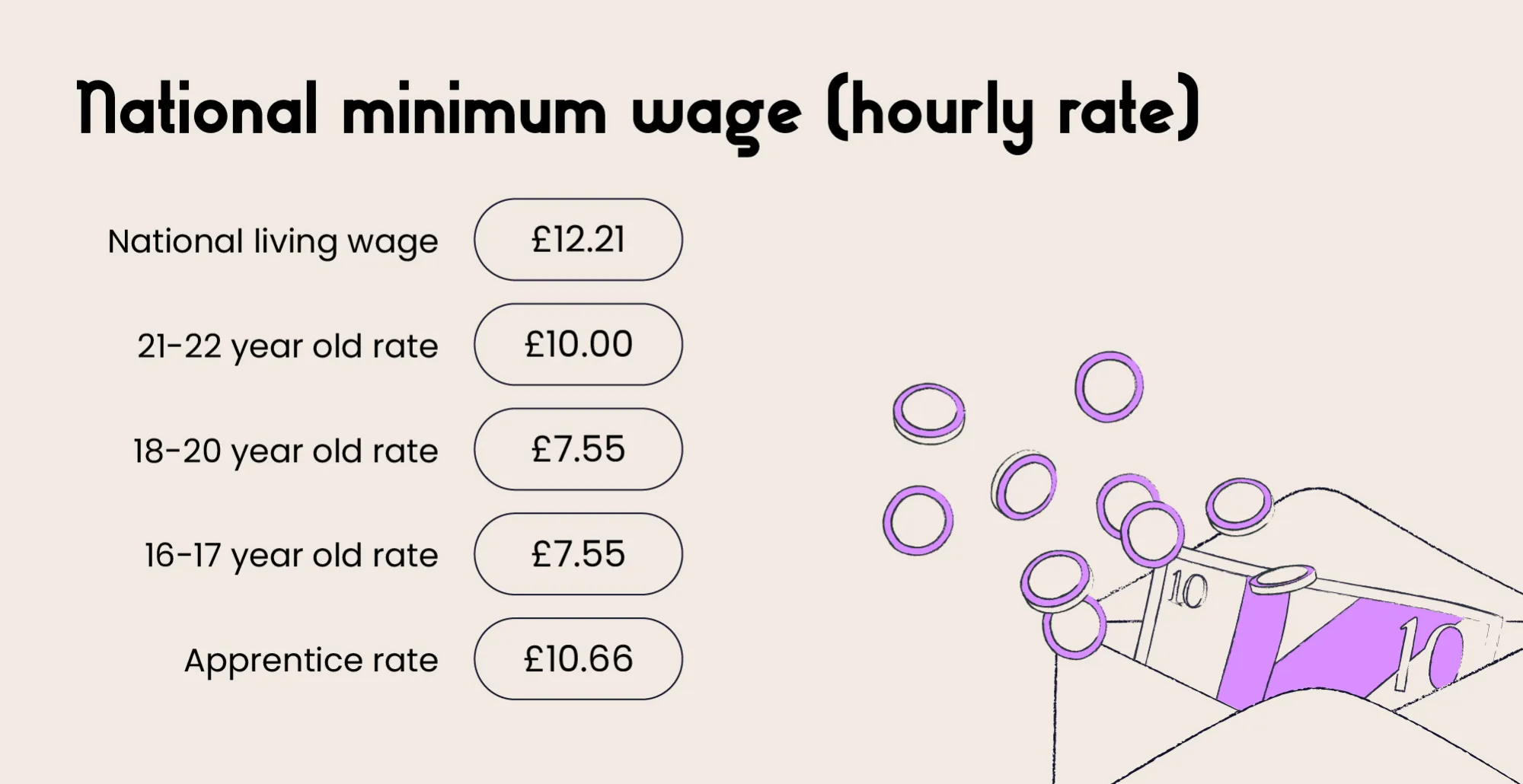 National living wage.webp